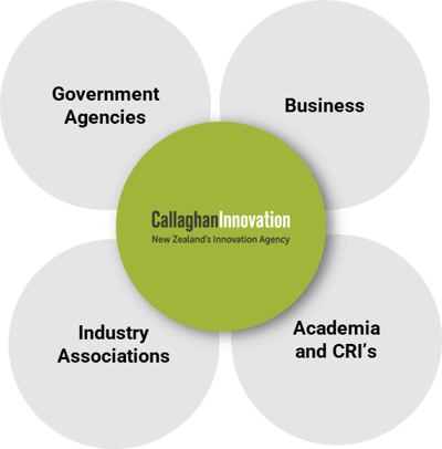 CIWharePartners CIWharePartners